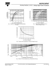 60CPQ150PBF datasheet.datasheet_page 3