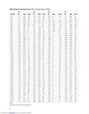 AMMC-5620-W10 datasheet.datasheet_page 5