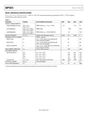 ADP5023ACPZ-1-R7 datasheet.datasheet_page 4