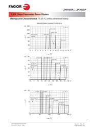 ZY10GP TR 数据规格书 5