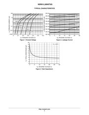 NSR01L30NXT5G datasheet.datasheet_page 3