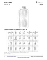 SN74SSTEB32866ZWLR 数据规格书 6