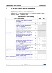 STM32L073V8T7 datasheet.datasheet_page 6