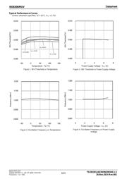 BD8306MUV-E2 datasheet.datasheet_page 6