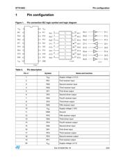 ST75185CTR datasheet.datasheet_page 3