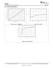 DRV8870EVM datasheet.datasheet_page 6