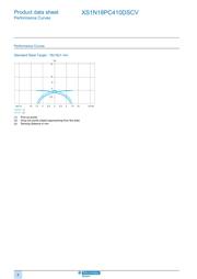 XS1N18PC410DSCV datasheet.datasheet_page 6
