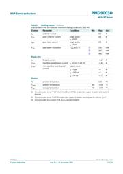 PMD9003D,115 datasheet.datasheet_page 3