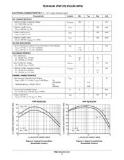 MJW21193 datasheet.datasheet_page 2