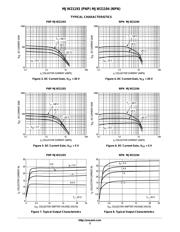 MJW21193G datasheet.datasheet_page 3