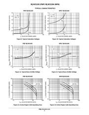 MJW21193 datasheet.datasheet_page 4