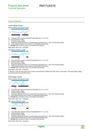 RM17UAS14 datasheet.datasheet_page 5