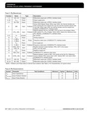 843004AG-02LFT datasheet.datasheet_page 2