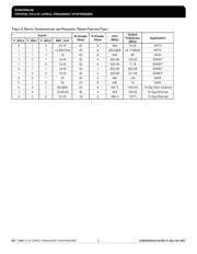 843004AG-02LFT datasheet.datasheet_page 3