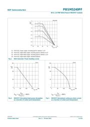 PBSM5240PF,115 datasheet.datasheet_page 5