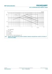 PBSM5240PF,115 datasheet.datasheet_page 6