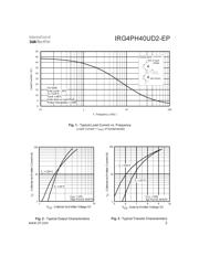 IRG4PH40UD2-E datasheet.datasheet_page 3