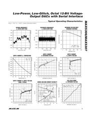 MAX5307EUE+ datasheet.datasheet_page 5