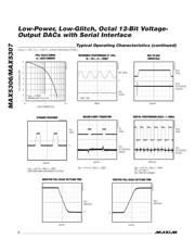 MAX5306EUE+ datasheet.datasheet_page 6