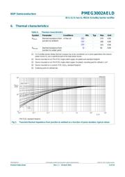 PMEG3002AELD,315 datasheet.datasheet_page 5