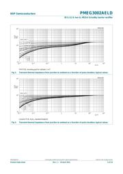 PMEG3002AELD,315 datasheet.datasheet_page 6