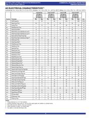 7201LA35SO datasheet.datasheet_page 4