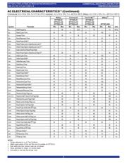 7201LA35SO datasheet.datasheet_page 5