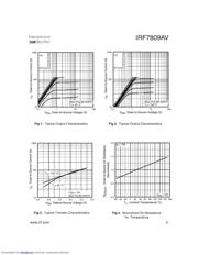 IRF7809AVTR datasheet.datasheet_page 3