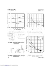 IRF7809AVTR datasheet.datasheet_page 6