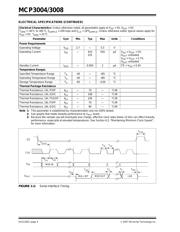 MCP3008-I/P datasheet.datasheet_page 4