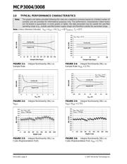 MCP3008-I/P datasheet.datasheet_page 6