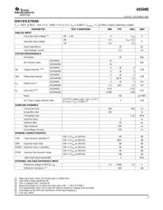 ADS8405IPFBRG4 datasheet.datasheet_page 3