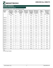 JANTX1N6159 datasheet.datasheet_page 2