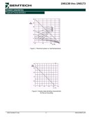 JANTX1N6159 datasheet.datasheet_page 3