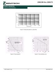 JANTX1N6159 datasheet.datasheet_page 4