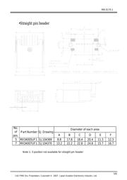 MX34020NF1 数据规格书 5