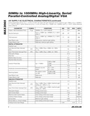 MAX2065EVKIT datasheet.datasheet_page 4