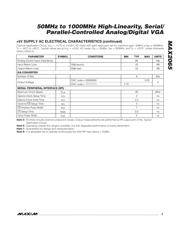 MAX2065EVKIT datasheet.datasheet_page 5