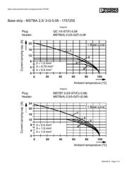 1757255 datasheet.datasheet_page 5