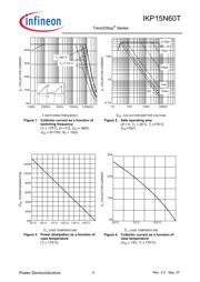 IKP15N60TXKSA1 datasheet.datasheet_page 4