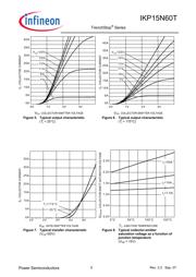 IKP15N60TXKSA1 datasheet.datasheet_page 5