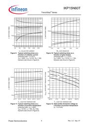 IKP15N60TXKSA1 datasheet.datasheet_page 6