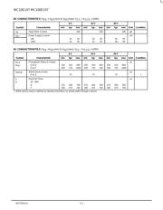 MC10E107FN datasheet.datasheet_page 2