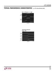 LTC4558EUD#TRPBF datasheet.datasheet_page 5