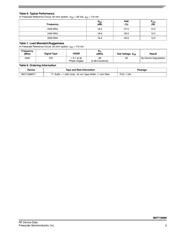 MHT1008N datasheet.datasheet_page 3
