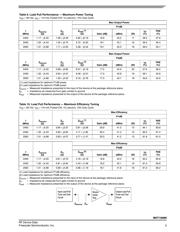 MHT1008N datasheet.datasheet_page 5