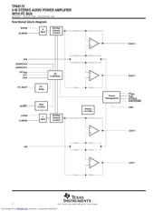 TPA0172PWPG4 datasheet.datasheet_page 2