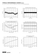 ADS7817 datasheet.datasheet_page 6