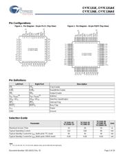 CY7C1361C-100AXE datasheet.datasheet_page 3