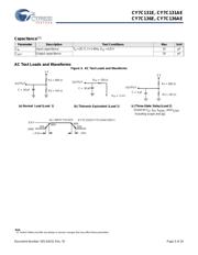 CY7C1361C-100AXE datasheet.datasheet_page 5